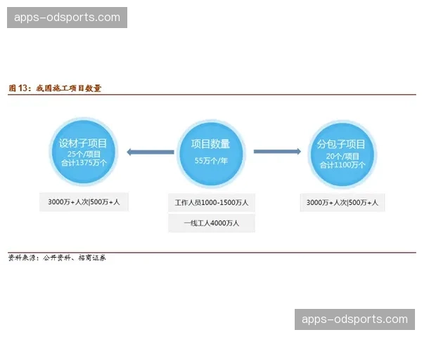 感知网络覆盖场馆边际 办赛辅助决策由经验迈向逻辑